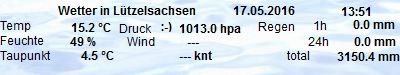 Wetterdaten"